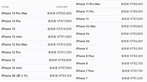 蘋果悄更新iphone官方回收價 5年前舊機竟不跌反升│apple Trade In換購方案│tvbs新聞網