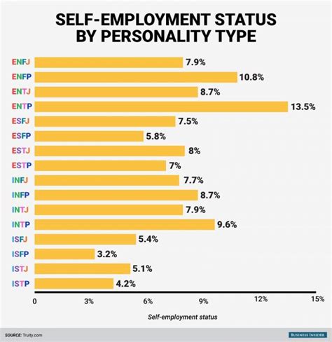 우리나라 Mbti 유형 비율이래ㅋㅋㅋㅋ 인스티즈instiz 일상 카테고리