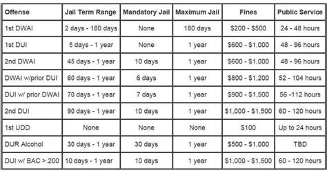 Colorado DUI Penalties | Iyer Law Office LLC Englewood CO