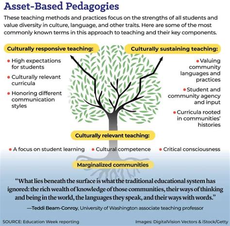 What Is Culturally Responsive Teaching And Why Does It Matter