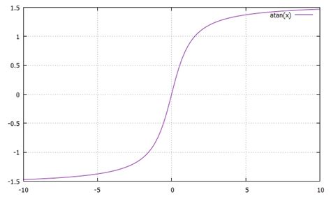 Gnuplot Manual Grid Hirophysics