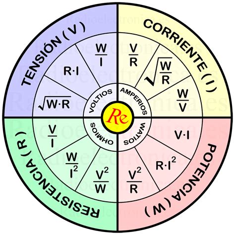 Ley De Ohm 】¿quÉ Es ExplicaciÓn FÓrmula Y MÁs