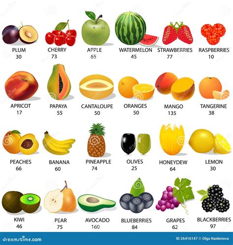 Tabela De Calorias 3