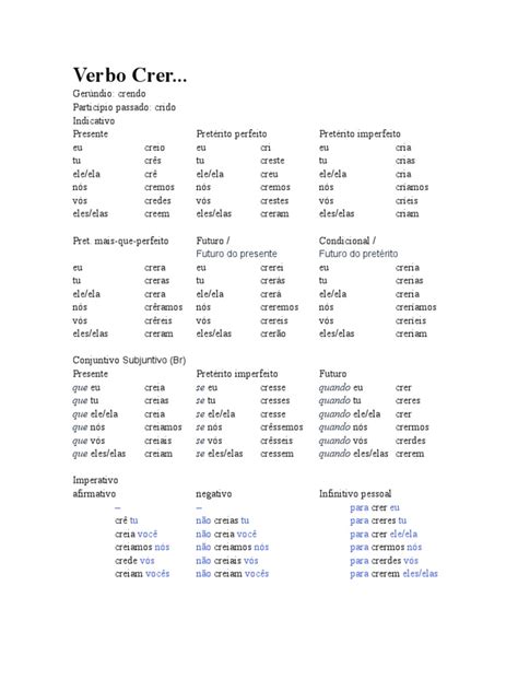 Conjugacao Do Verbo Crer - Verbo Crer | Conjugação Gramática | Filologia