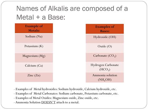 PPT - Acids & Alkalis (Bases) PowerPoint Presentation, free download ...