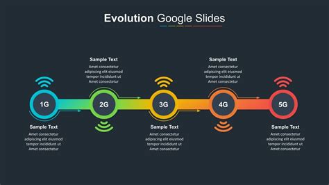 Multi-Step Evolution Slide Template - SlideKit