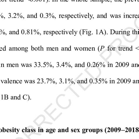 Shows The Prevalence Of Each Obesity Class From 2009 And 2018 Among Download Scientific Diagram