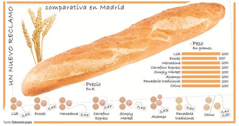 Cuánto Pesa una Barra de Pan Descubre Aquí