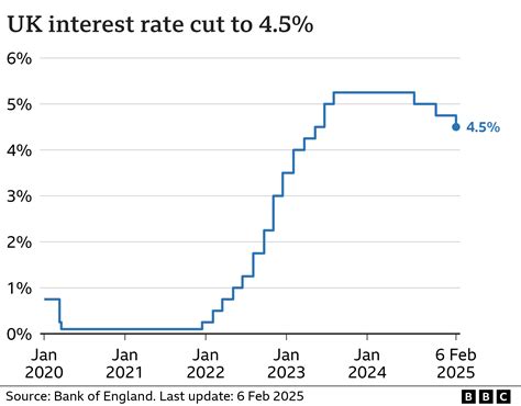 Interest rate changes will affect homes for sale cheltenham soon 27