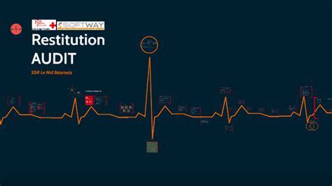 Restitution Audit Le Nid B Arnais By Anne Sophie Viaud On Prezi