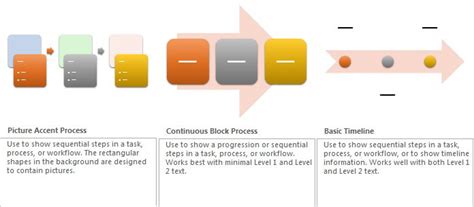 Add A Basic Process Smartart Diagram To The Document Smartar