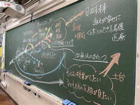 道徳授業板書｜加藤宣行@子どもの心をひらく道徳授業づくりしま専科