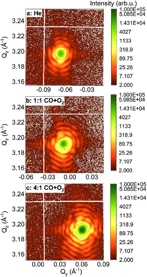 Q Y Q Z X Ray Reciprocal Space Maps Obtained From One 2D Image Of The