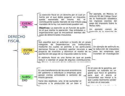 Cuadro Sinóptico Estimulos fiscales EXENC IÓN ESTÍM ULO SUBSI DIO