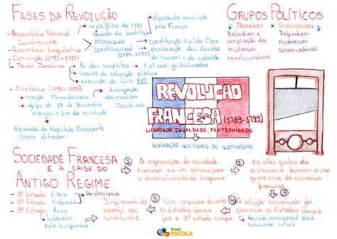 O que é Revolução Francesa? - Brasil Escola