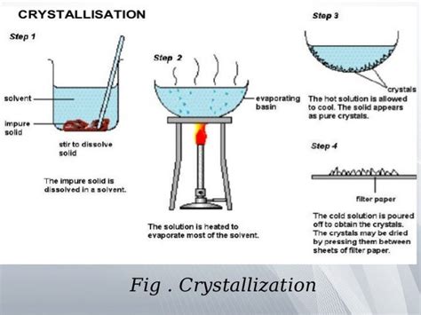 Mass Transfer Operation Include In Chemical Engineering