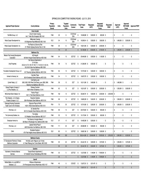 Fillable Online Dhcd Maryland Applicant Project Sponsor Fax Email Print