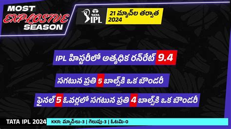 Watch The Most Explosive Sixes In Tata IPL 2024 Video Online HD On