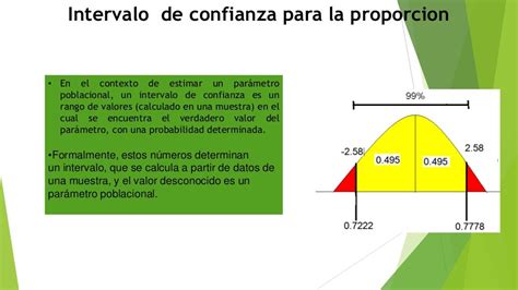 Distribucion Muestral De Una Proporcion