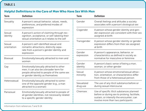 Preventive Care For Men Who Have Sex With Men Aafp