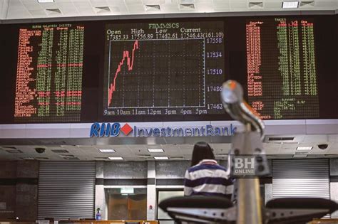 Fbm Klci Potensi Uji Lepasi Paras Mata Penganalisis Klse