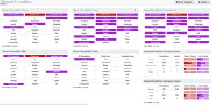 Preface On Sub Controls And Cis Controls Assessment Specification