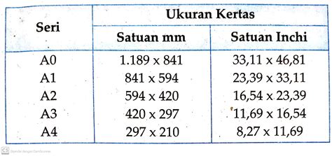 Jenis Jenis Ukuran Kertas Studyhelp