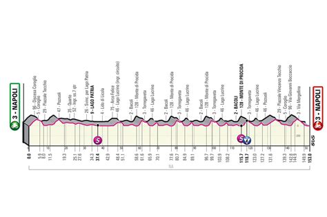 Tour d Italie 2022 Parcours et profil de la 8ème étape