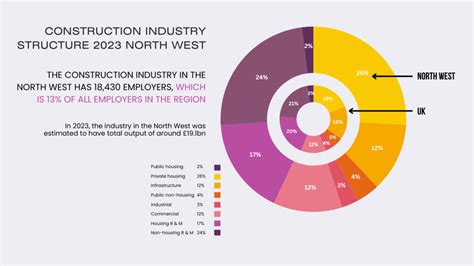 Manchester's Top Construction Companies