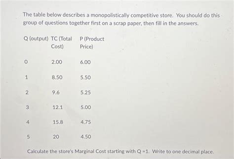 Solved The Table Below Describes A Monopolistically Chegg