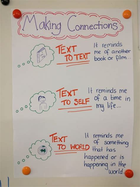 Making Connections Anchor Chart