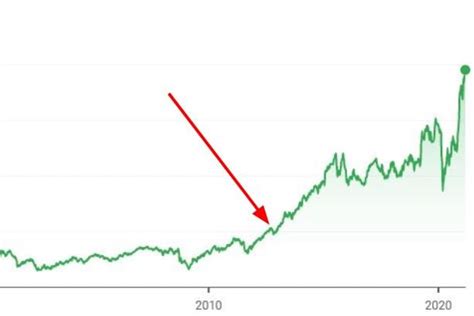 When George Lucas Sold Star Wars To Disney, He Took Half Of The $4