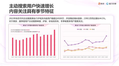 快手and磁力引擎：2023快手美妆日化数据报告 电商运营 侠说·报告来了