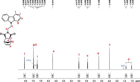 1 H Nmr Spectrum Of Ndi Etcar Cdcl 3 600 Mhz Download Scientific