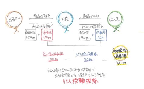 2023年10月から始まる「インボイス制度」とは？ 株式会社結城建設 兵庫県赤穂市近辺の新築住宅・注文住宅・長期優良住宅