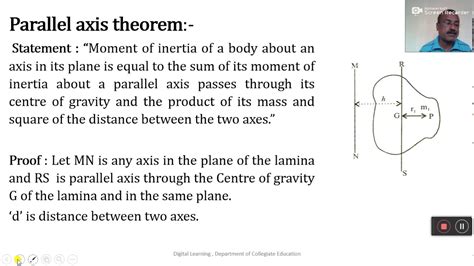 Parallel And Perpendicular Axes Theorems Youtube