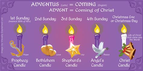 All About Advent - Born Again Swindonian