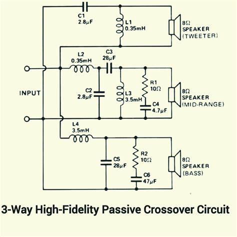 diy  basic principles  creating  accurate   high fidelity