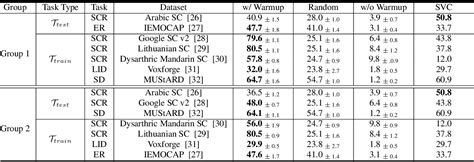 Table From Exploring In Context Learning Of Textless Speech Language