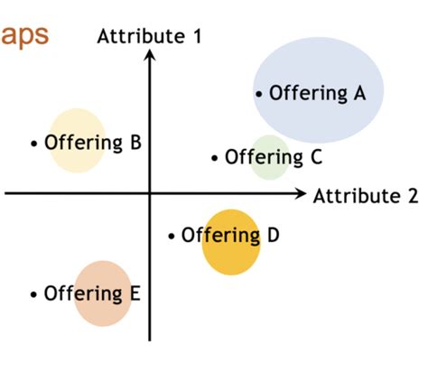 Mkt Exam Flashcards Quizlet