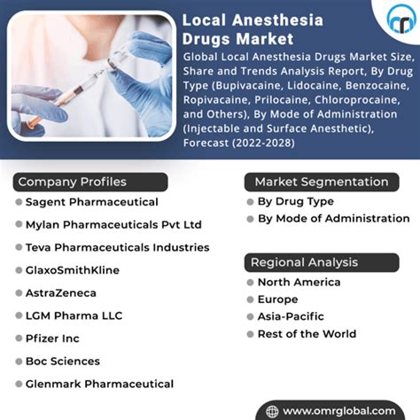 Local Anesthesia Drugs Market GIF - Local Anesthesia Drugs Market - Discover & Share GIFs