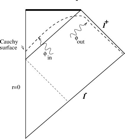 Figure 1 from Black hole evaporation and quantum gravity | Semantic Scholar