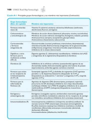 Usmle Road Map Farmac