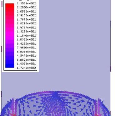 Simulated Current Distribution On The Ground Plane At Ghz