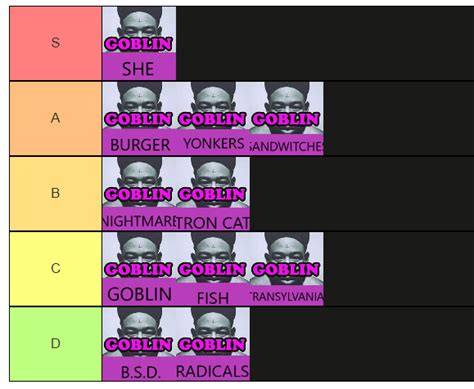 my ranking of all the songs from goblin i've listened to : r/tylerthecreator