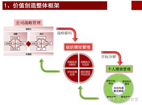 2022华为员工激励体系ppt 知乎