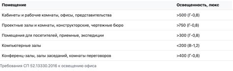 Как офисное освещение влияет на продуктивность / Хабр