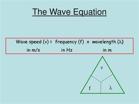 Wavelength Frequency Equation