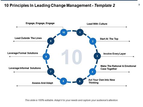 Principles In Leading Business Change Powerpoint Presentation Slides