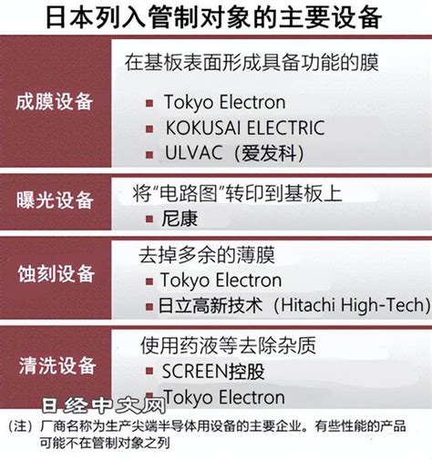 日本半導體設備出口管制對自身影響大 每日頭條